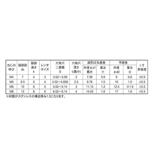 ステンCAP PU=3 板厚0対応 4×