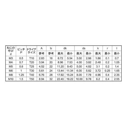 ステンレス TORX−サラCAP 新JI
