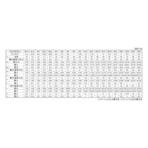 SUS316L CAP 3×4 (100