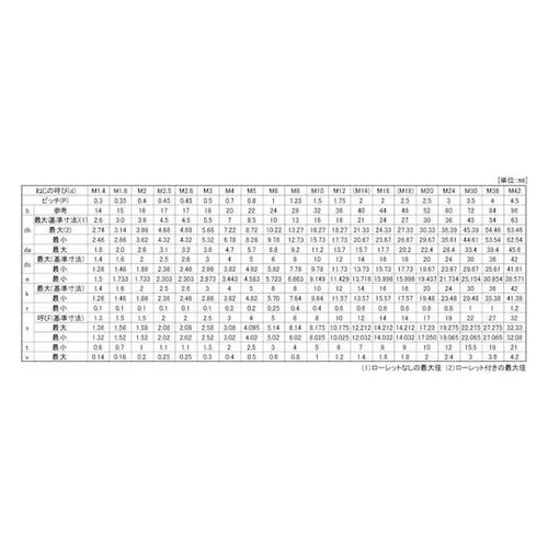 SUS316L CAP 3×8 (100