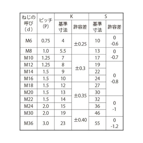 六角ボルト 全ネジ 細目P=1.5 20