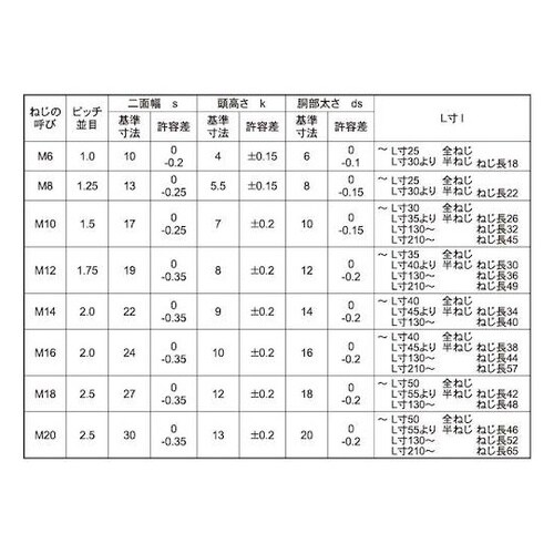 12.9 六角ボルト 16X130 (2