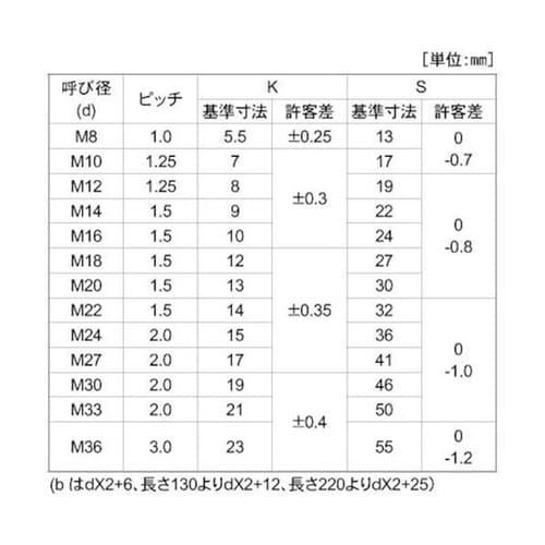 10.9 六角ボルト 半ねじ 細目P1.