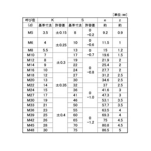 10.9 六角ボルト 全ネジ 8 X 1