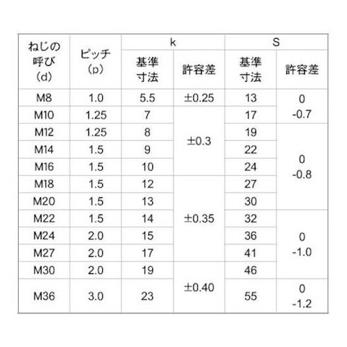 10.9 六角ボルト 全ネジ 細目 10