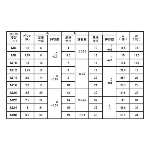 8.8 六角ボルト 日本ファスナー製 6