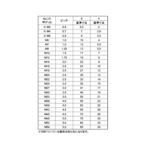 ステン 六角ボルト 全ネジ 3 X 6