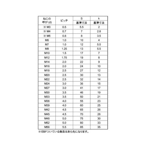 ステン 六角ボルト 全ねじ 切断品 18