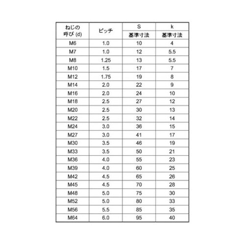 ステン 六角ボルト 半ネジ 12X130