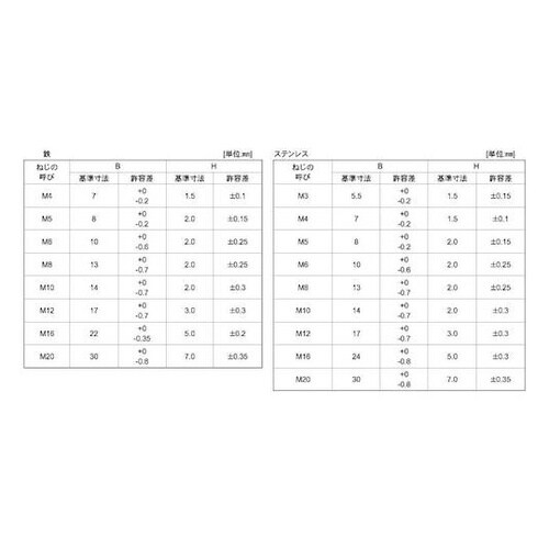 SUS超低頭 六角ボルト 6X12 (3