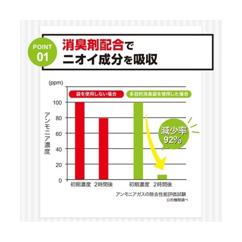 多目的消臭袋 Sサイズ 40枚入 100