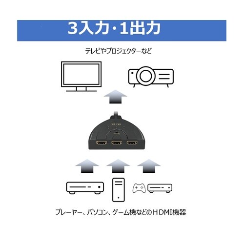 HDMI切替器(3入力・1出力) TR−