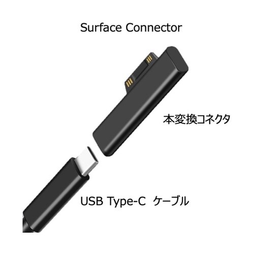 USB Type−C to Sarfac