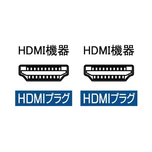 イーサネット対応ハイスピードHDMIケー