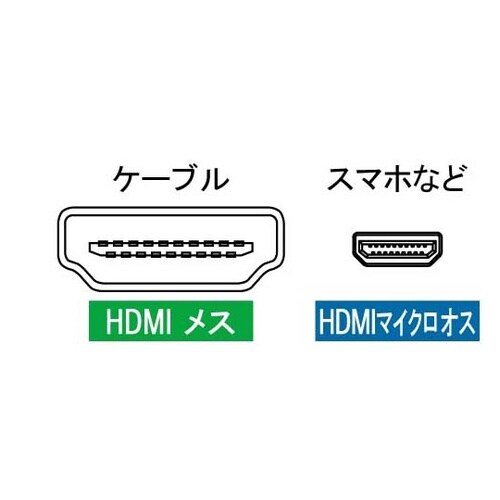 HDMI変換アダプタ HDMI−HDMI
