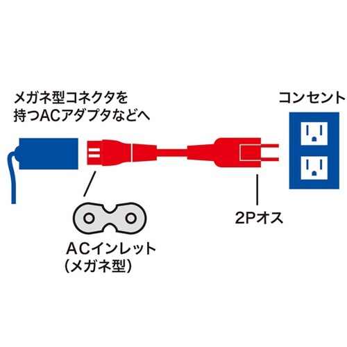 メガネ型コネクタ対応電源コード KB−D