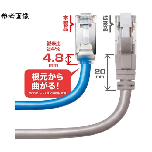 カテゴリ6A STP LANケーブル(超