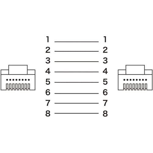 カテゴリ6Aより線LANケーブル KB−