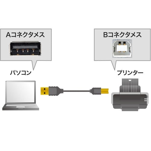 極細USBケーブル (USB2.0 A−