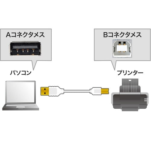 極細USBケーブル (USB2.0 A−
