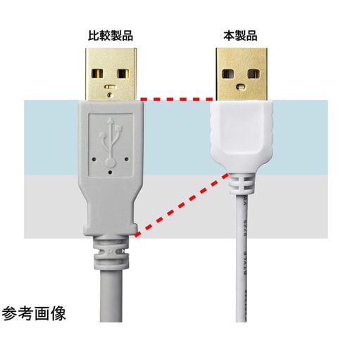 極細USBケーブル (USB2.0 A−