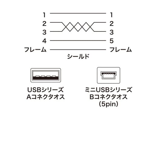 極細ミニUSBケーブル (ミニBタイプ)