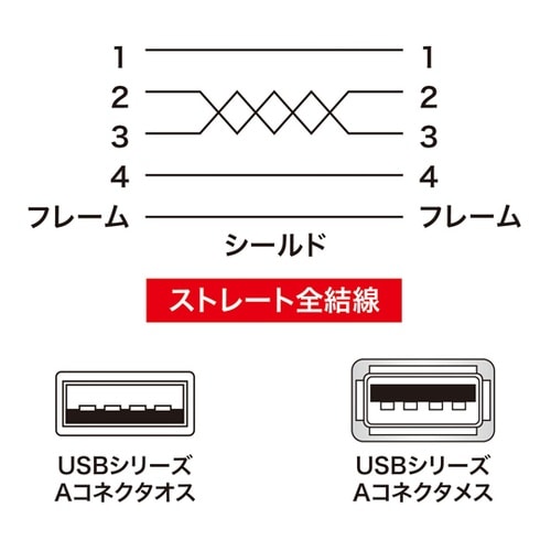 極細USB延長ケーブル (A−Aメス延長