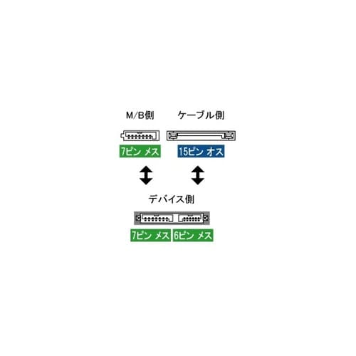 Slimline SATA電源変換セット