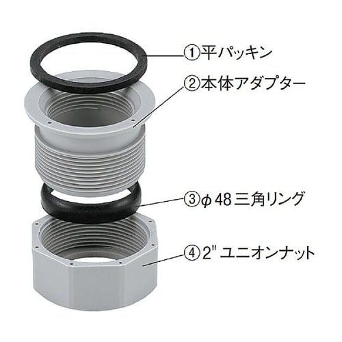 40A塩ビ管接続アダプターセット TO−