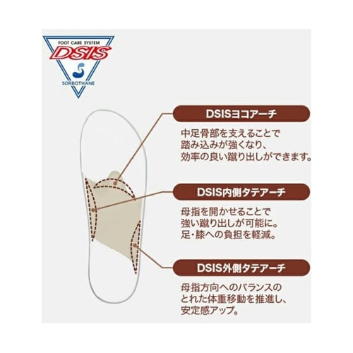 DSISソルボキッズ フルインソールタイ