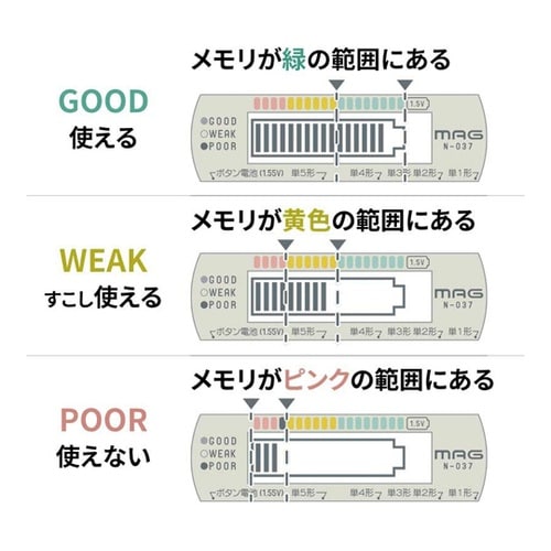 MAGバッテリーチェッカー ライトグリー