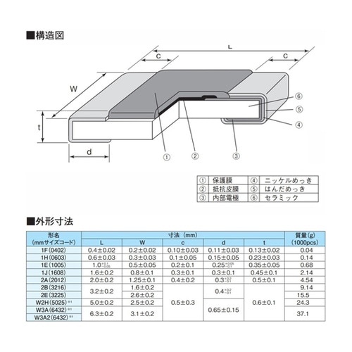 RK73H角形チップ抵抗器(精密級、1k