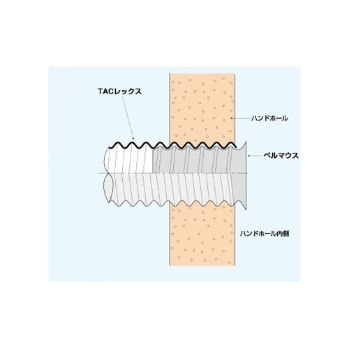 TACレックスベルマウス T−BM40