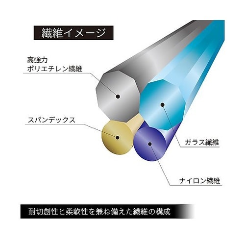 NEOカットレジストインナーファイブ L