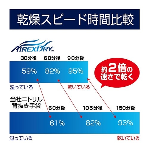 エアレックスドライ S 530−S