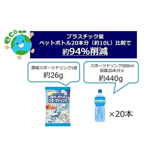 濃縮スポーツドリンク 9mL×20個