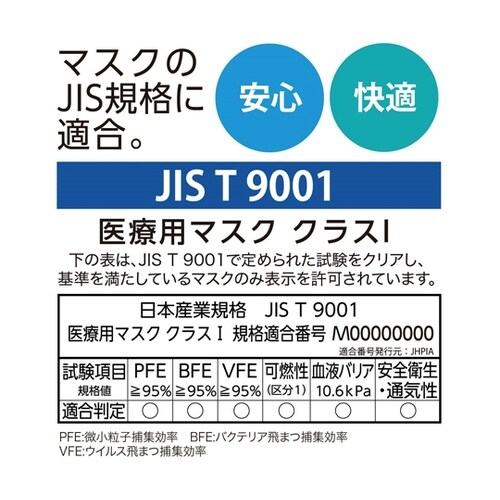 メガネが曇りにくいマスク 1パック(7枚