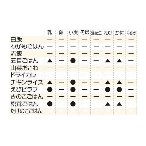 アルファ米 50食入 白飯