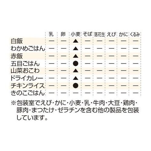 アルファ米 炊き出しセット 50食分 五