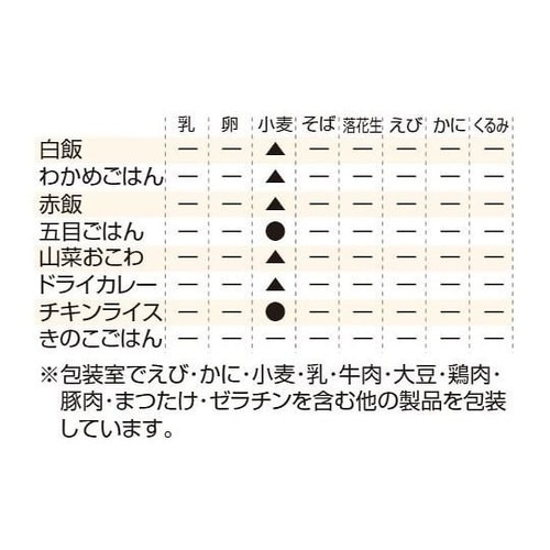 アルファ米 炊き出しセット 50食分 山