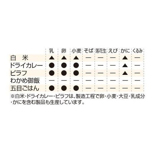レスキューライス 8年保存 単品 ピラフ