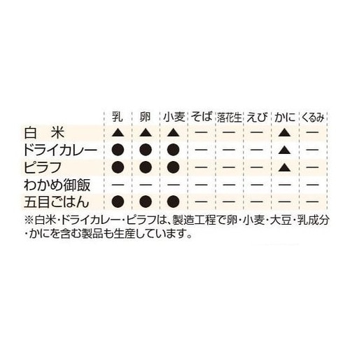 レスキューライス 炊きだしセット 50人