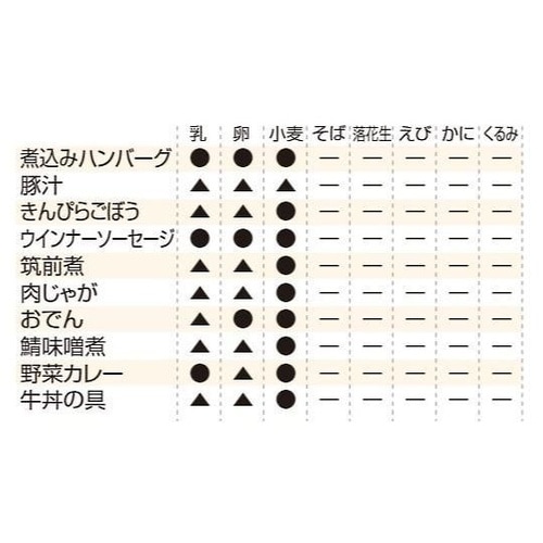 常温長期賞味期限食品 50パック入 牛丼
