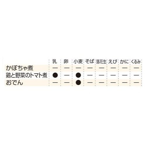 美味しい防災食 カロリーコントロール 単