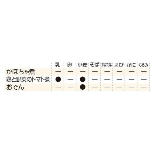 美味しい防災食 カロリーコントロール 単
