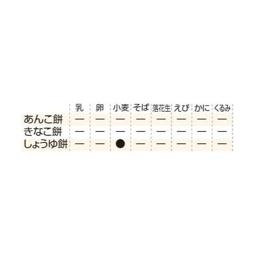 水だけあれば餅 単品 あんこ餅