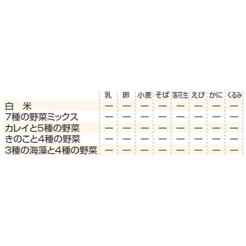 まつやのおかゆ 32袋入 カレイと5種の