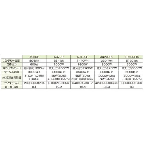 BLUETTI ポータブル電源 AC60