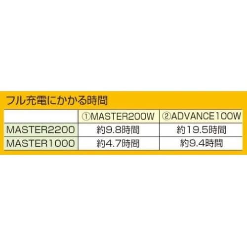 折畳式ソーラーパネル MASTER200