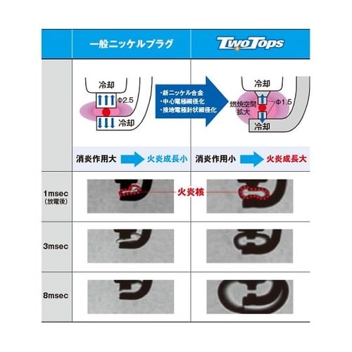 ハイパフォーマンス スパークプラグ TW